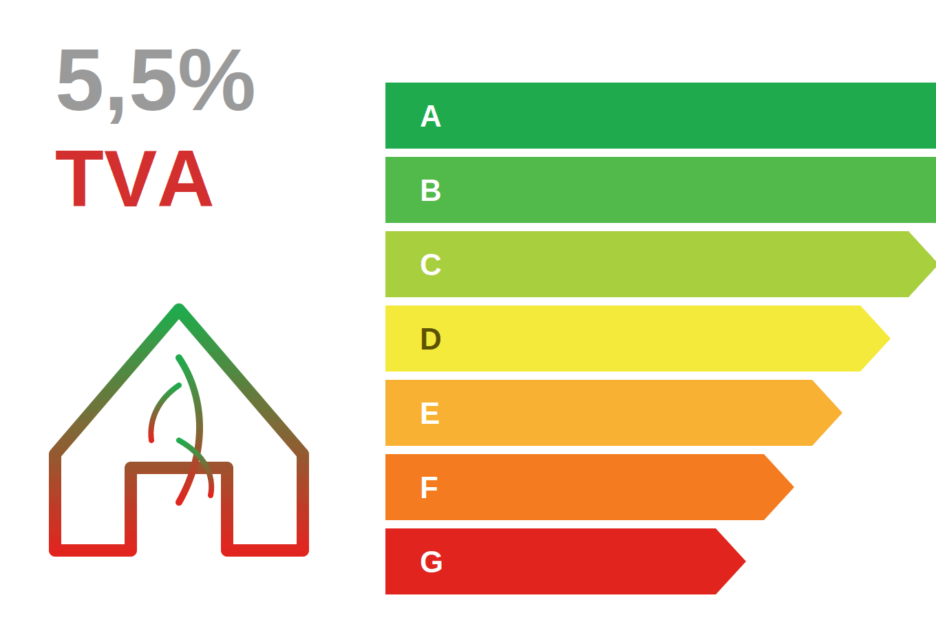 TVA 5,5% rénovation énergétique